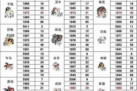 1971年屬什麼生肖|1971年属什么生肖 1971年属相是什么